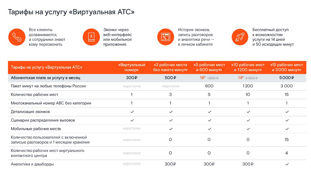 Ростелеком виртуальная атс тарифные планы