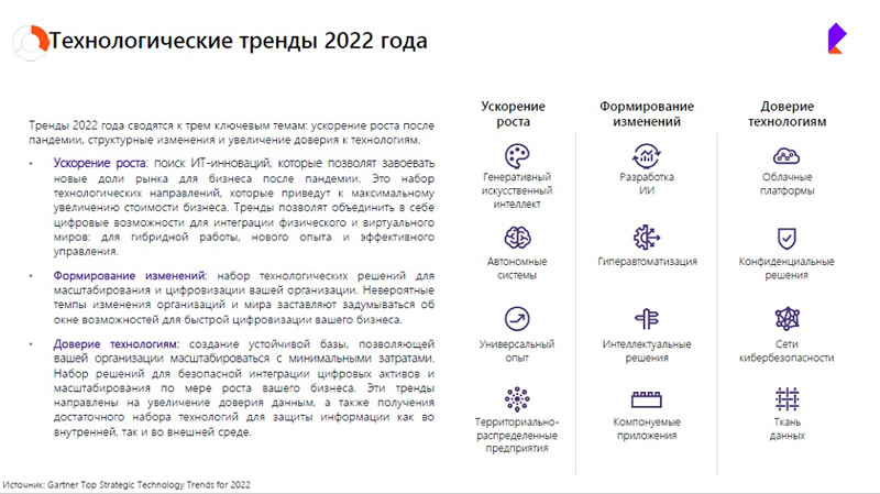 «Ростелеком» представил матрицу технологических трендов на 2022 год