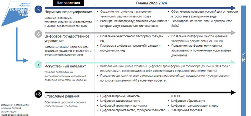 «Ростелеком» представил матрицу технологических трендов на 2022 год