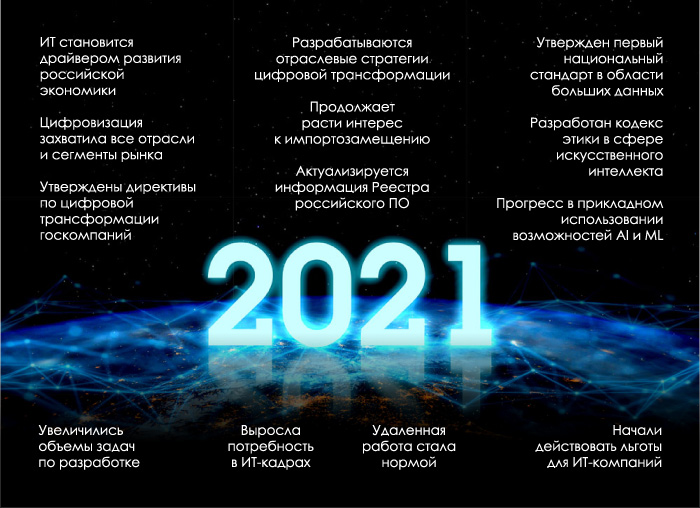 Итоги 2021 года для рынка системной интеграции