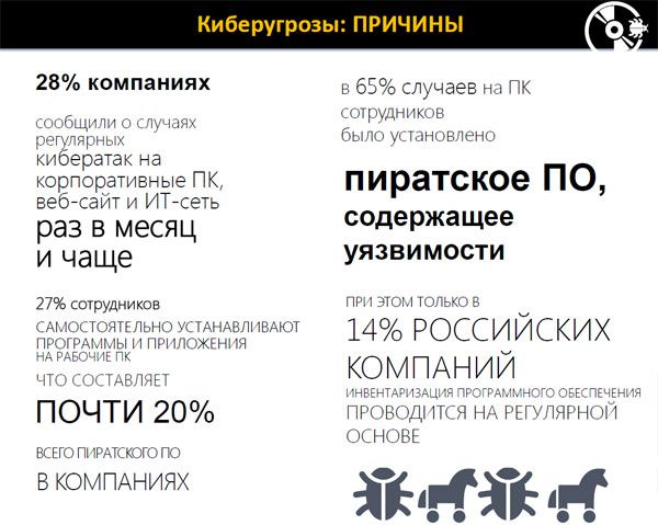 Причины киберугроз
