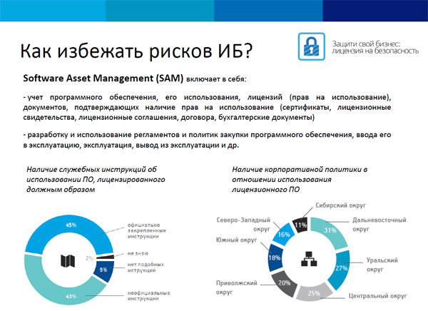 Как избежать рисков информационной безопасности?