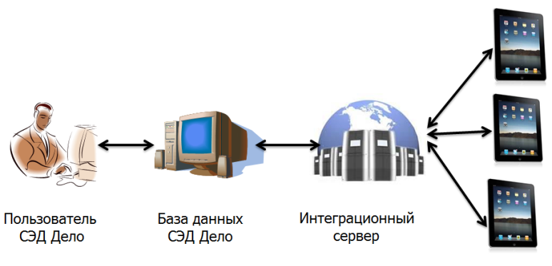 Сэд татнефть. Док Татнефть электронный документооборот.