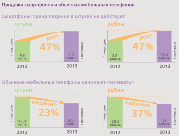 Купить Телефон Долями В Связном