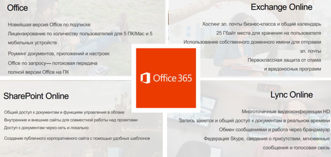 Четыре основных сервиса, объединенных через Office 365
