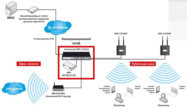 Схема работы сети Wi-Fi