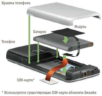 Купить Телефон С Нфс Модулем Недорого