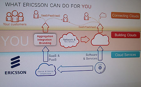 «Облачная стратегия» Ericsson, впервые представленная на MWC-2011
