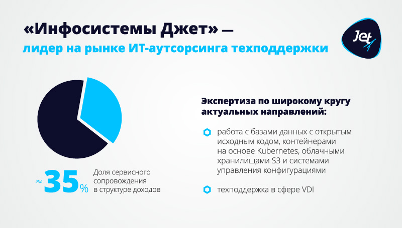 Инфосистемы джет вакансии. Инфосистемы Джет 2022. Инфосистемы Джет организационная структура.