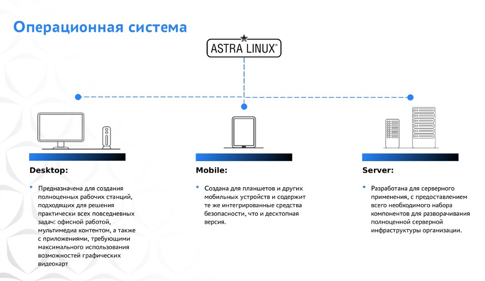 Astra linux 1.7 2. Операционные системы. Astra Linux 1.7.3. Операционная система проверять на незаконного. 3. Какие файловые системы поддерживаются в ОС Astra Linux?.