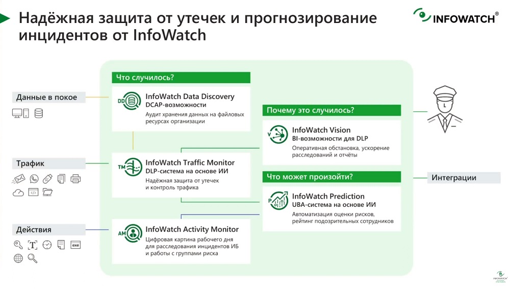 Dlp Система Мониторинга Купить