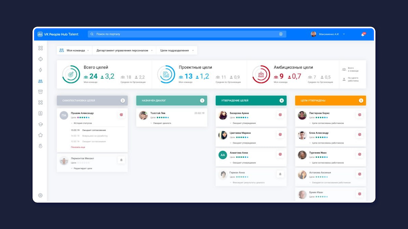 VK People Hub VK People Hub