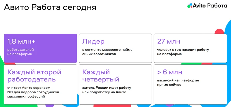 Работа в орле на авито свежие вакансии