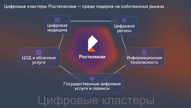 Rostelecom Tech Day