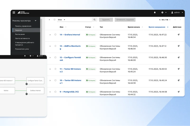 Фгос спо. Федеральный государственный образовательный стандарт (фгос). Ключевые характеристики процесса. Обновленный фгос ооо 2022. Тест реализация требований обновленных.