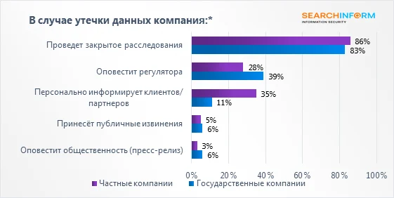 Большие компании санкт петербурга