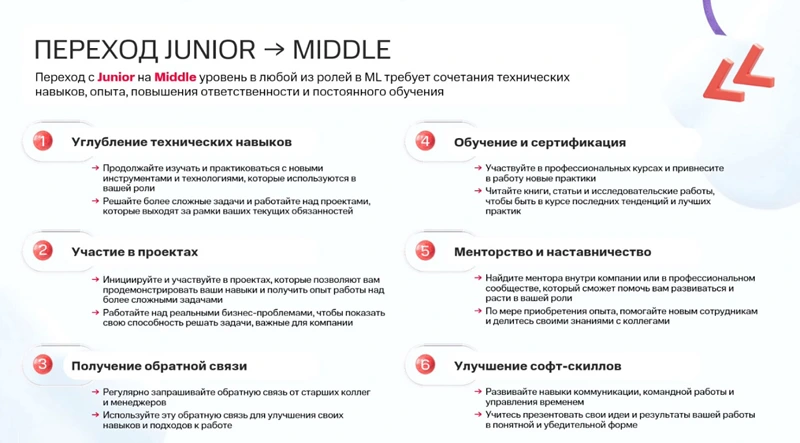 От Junior к Middle