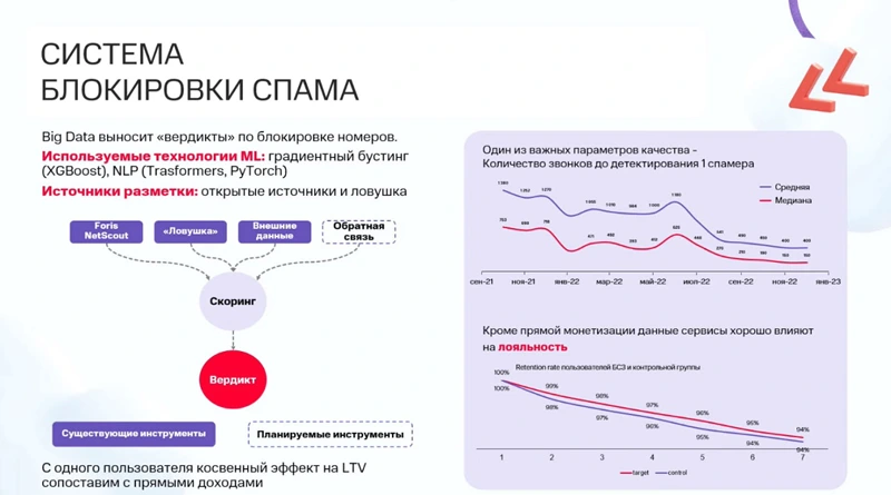 Пример разработки на основе ML