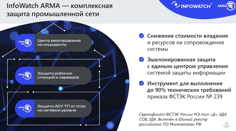 Состав решения InfoWatch ARMA для защиты промышленной сети