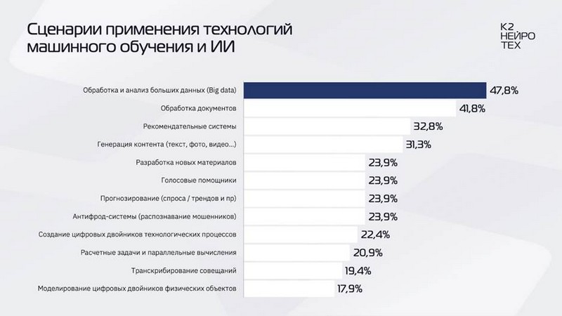  Сценарий применения технологий машинного обучения и ИИ