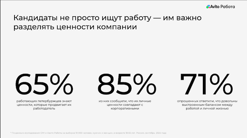 Петербургские офисные сотрудники считают, что личные и корпоративные ценности должны совпадать 