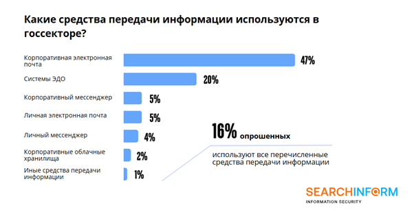 Изображение предоставлено «СёрчИнформ»