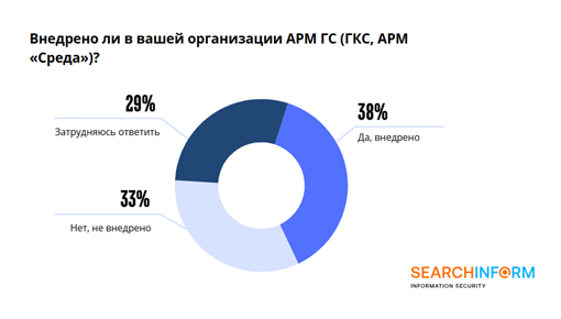 Изображение предоставлено «СёрчИнформ»