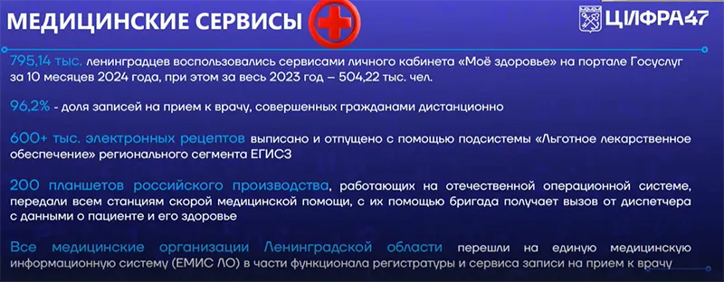 Успехи в цифровизации здравоохранения по Ленинградской области