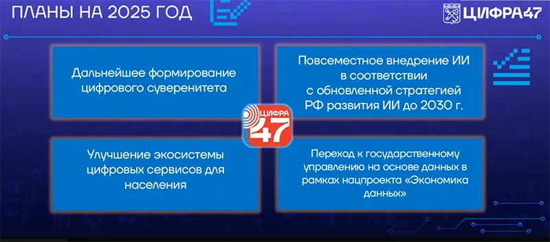 Планы по цифровизации Ленинградской области в 2025 году