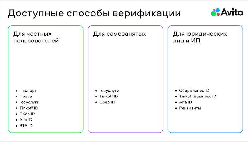 Способы верификации для различных категорий продавцов на платформе Avito