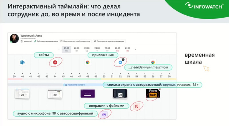 Интерактивный таймлайн