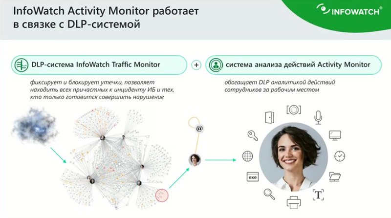 Связка DLP и системы мониторинга