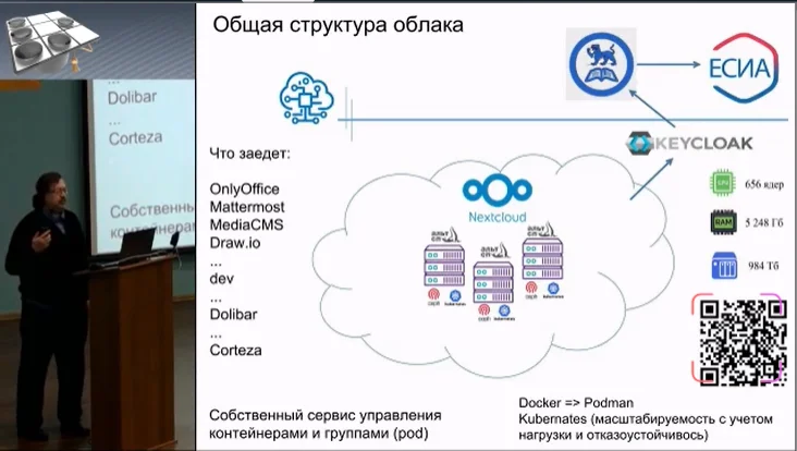 Общая структура «облака» для образовательной сферы