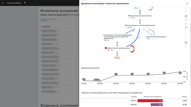 Система Process Mining выдает предложения по оптимизации бизнес-операций