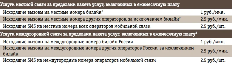 Стоимость последующих минут, если 200 минут мало