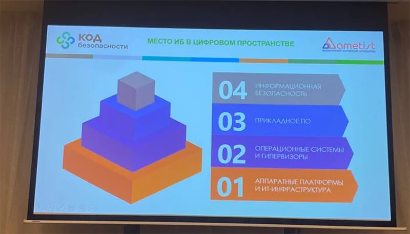 Схема информационной инфраструктуры предприятия: кадр из презентации Романа Лопатина, «Код Безопасности»