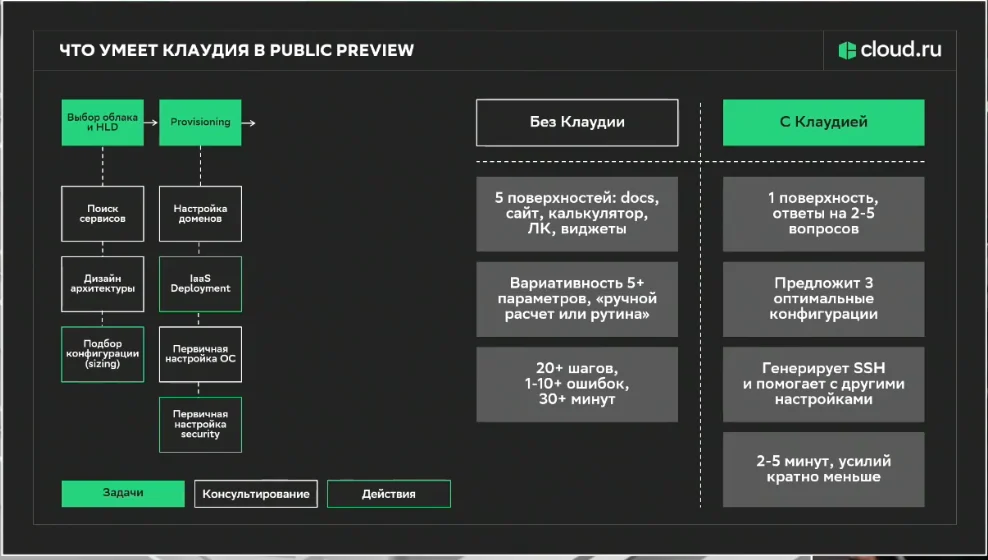 Возможности AI-помощника Клаудии 