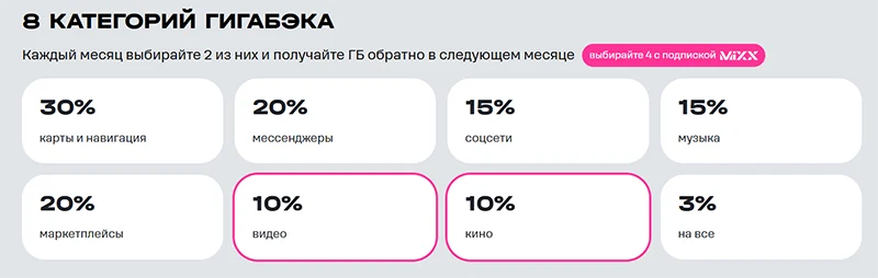 Восемь категорий гигабэка для абонентов