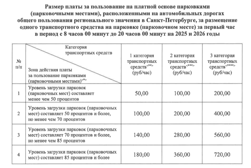Стоимость часа с 8 до 20