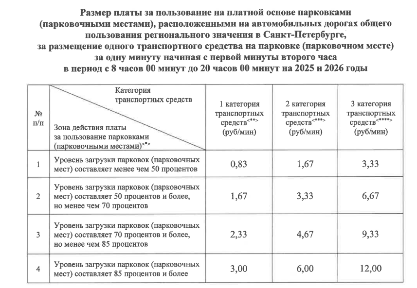 Стоимость минуты со второго часа