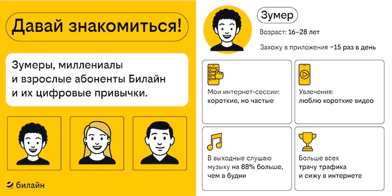 В выходные молодежь проводит в интернете на 40% больше времени, чем старшие поколения В выходные молодежь проводит в интернете на 40% больше времени, чем старшие поколения