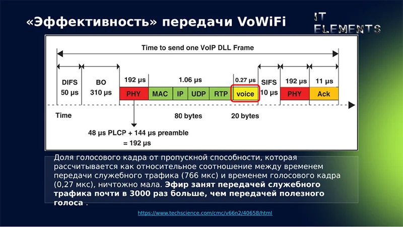 Эффективность VoWiFi   Эффективность VoWiFi