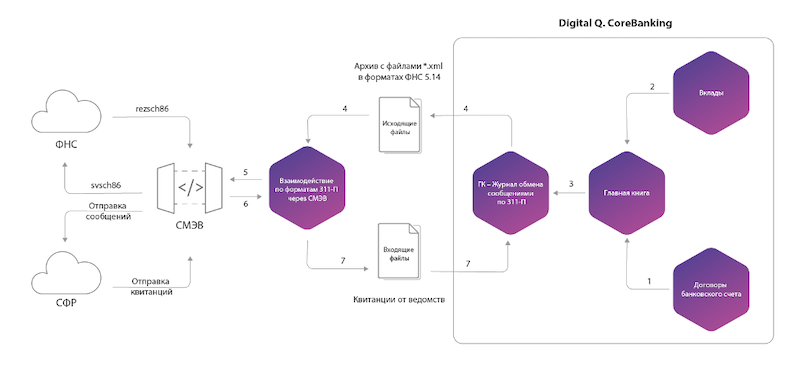 Архитектура решения Архитектура решения