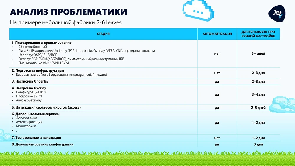 Перспективы автоматизации для создания и настроек небольшой сетевой фабрики