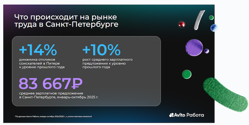 Ситуация на рынке труда Санкт-Петербурга Ситуация на рынке труда Санкт-Петербурга
