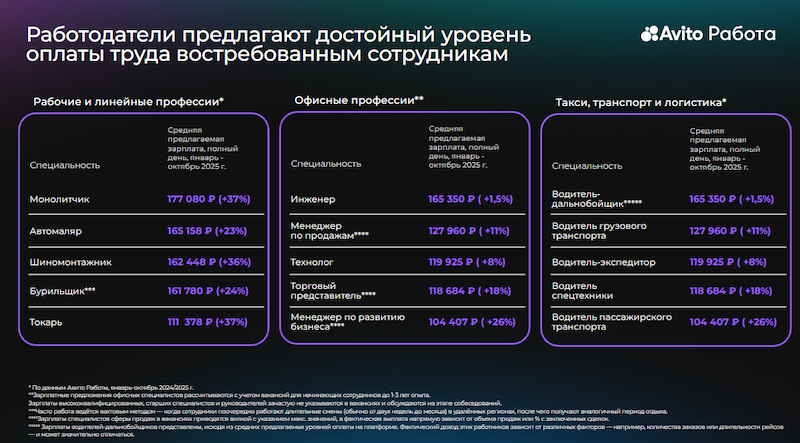 Как выросло предложение в зарплатном эквиваленте по Петербургу Как выросло предложение в зарплатном эквиваленте по Петербургу