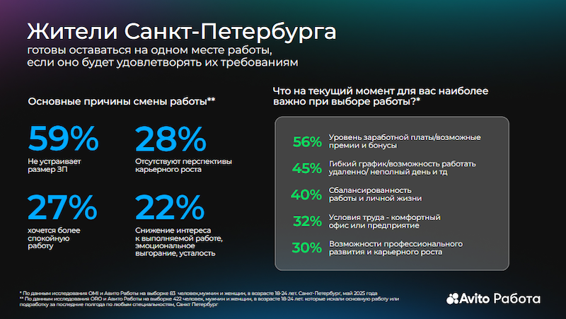 Причины, по которым петербуржцы ищут новое место работы Причины, по которым петербуржцы ищут новое место работы