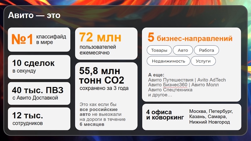 Основные сведения о сервисе Авито Основные сведения о сервисе Авито