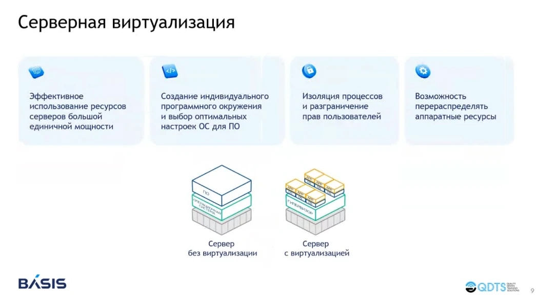 Серверная виртуализация Серверная виртуализация