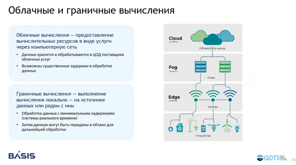 Облачные и граничные вычисления Облачные и граничные вычисления
